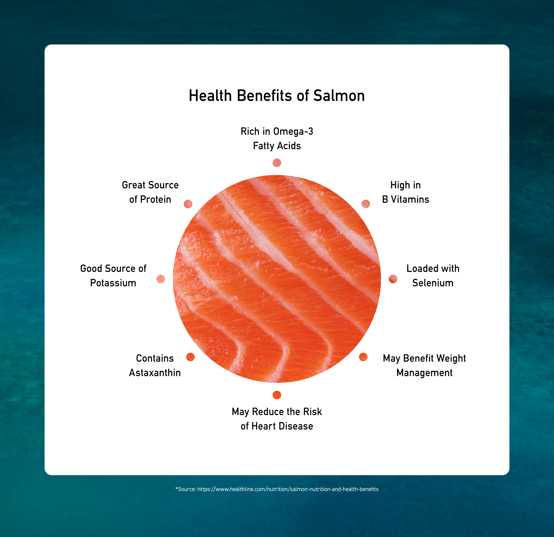 Health Benefits of Salmon Health Benefits of Salmon